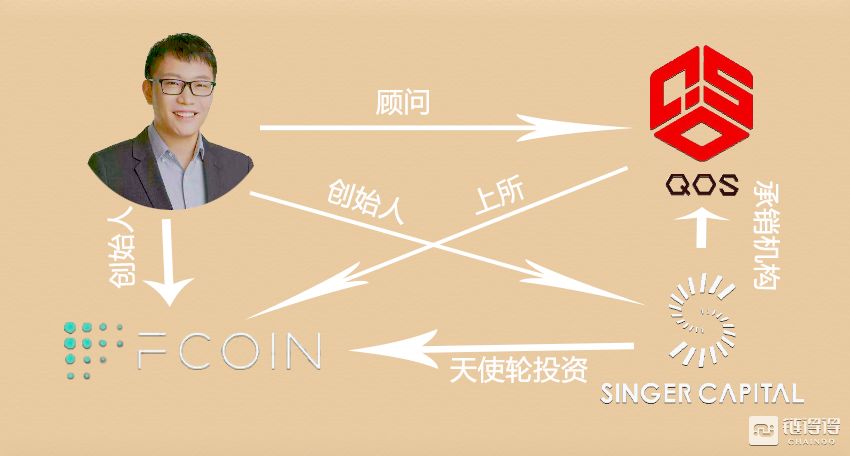 深陷"非法融资"漩涡,qos"上币"利益链全调查