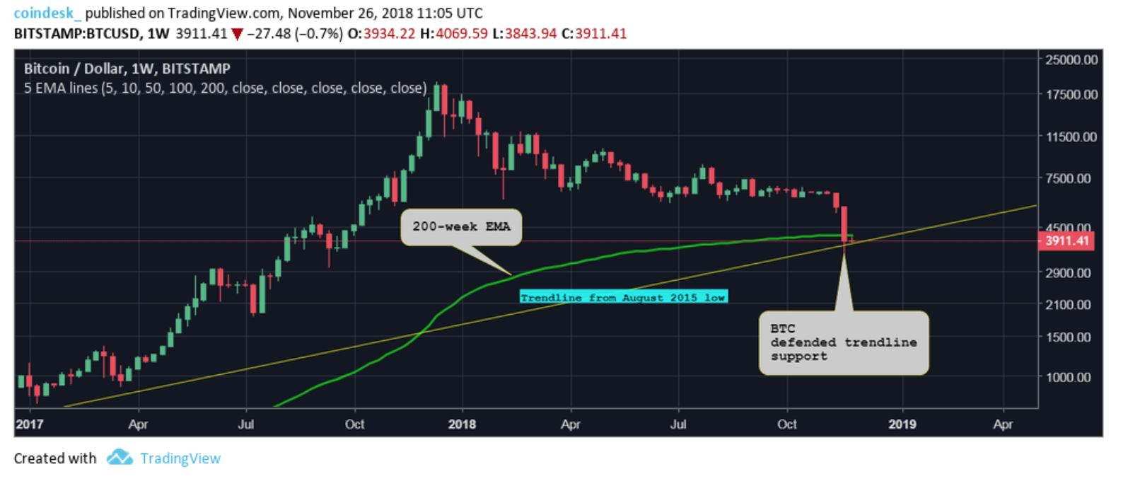 比特币12月份价格预测_比特币未来十年价格预测_2020年6月份比特币价格