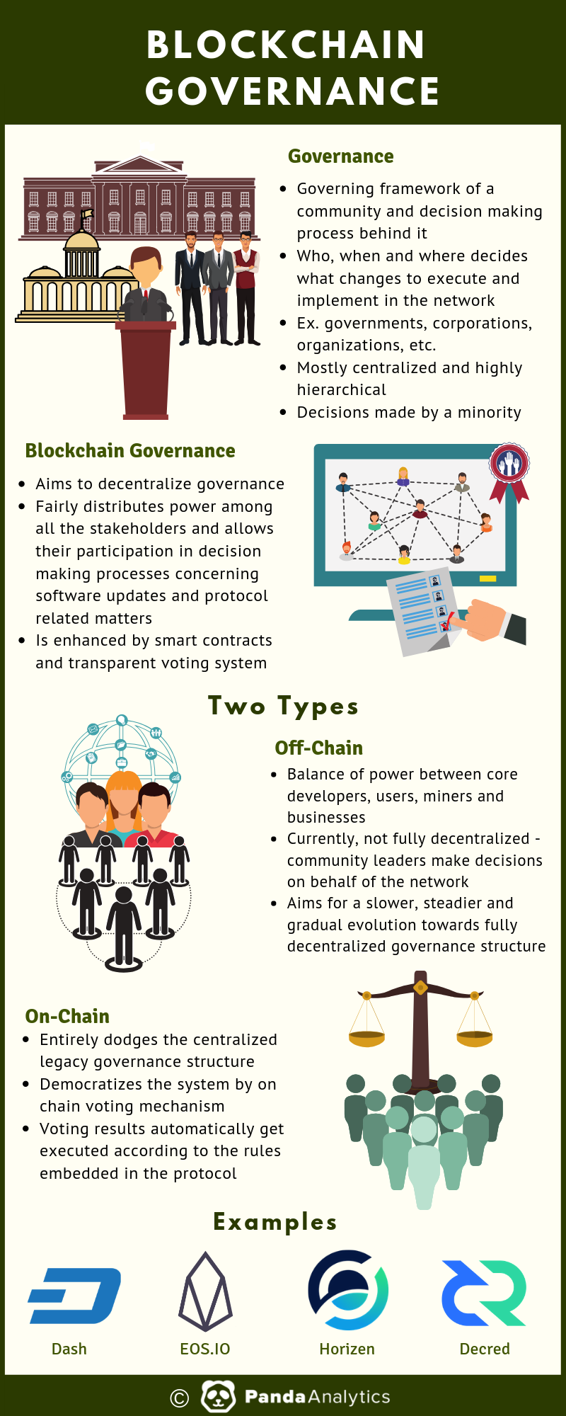 Blockchain Governance (1).png