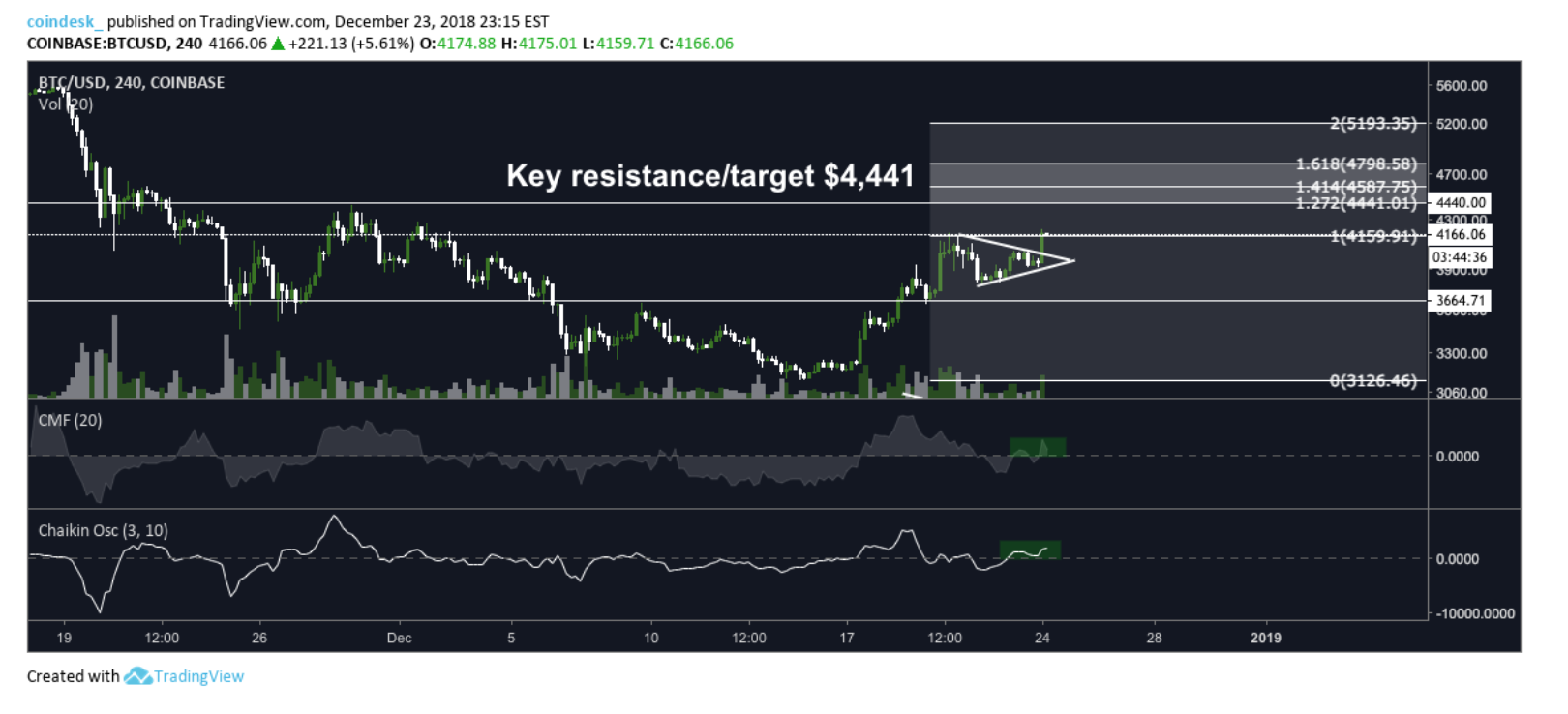 BTC比特币行情_比特币 btc_比特币btc