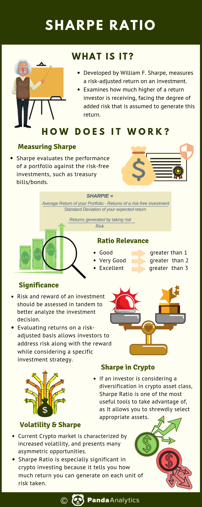 Sharpe Ratio.png