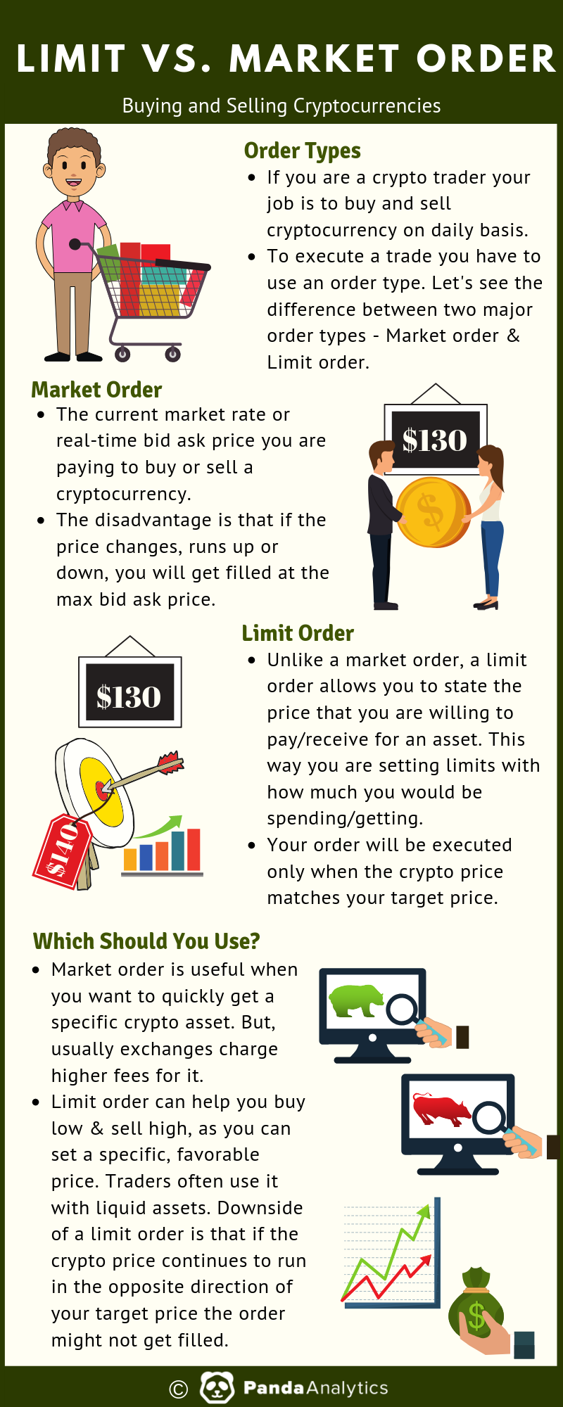 Limit vs. Market Order.png