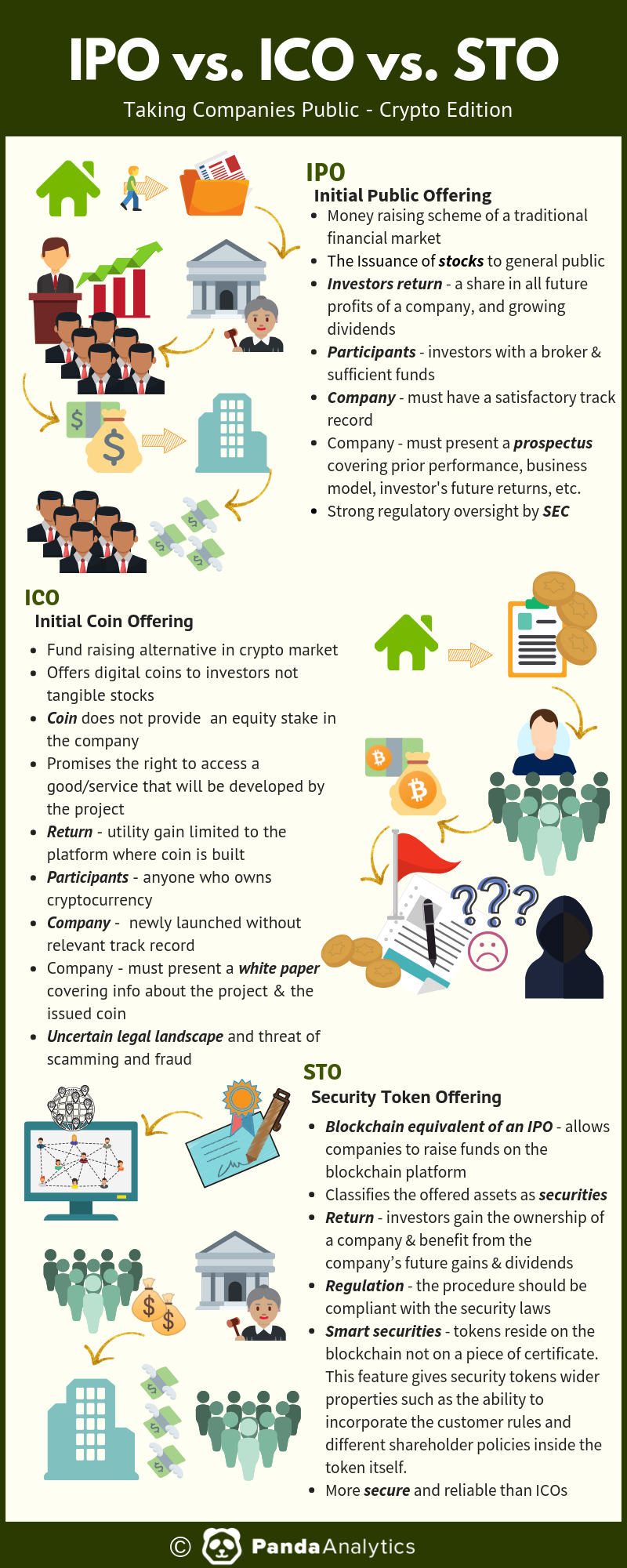ICO IPO STO.png
