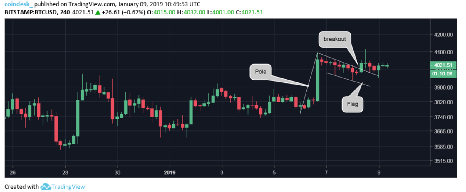 Screen Shot 2019-01-09 at 10.12.46 AM.png