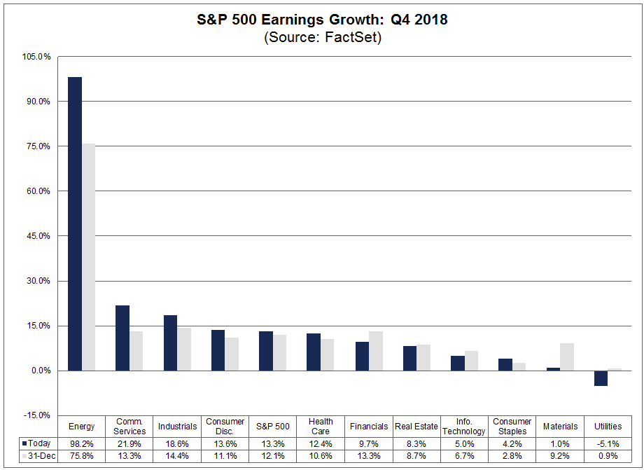 Earnings Growth.png