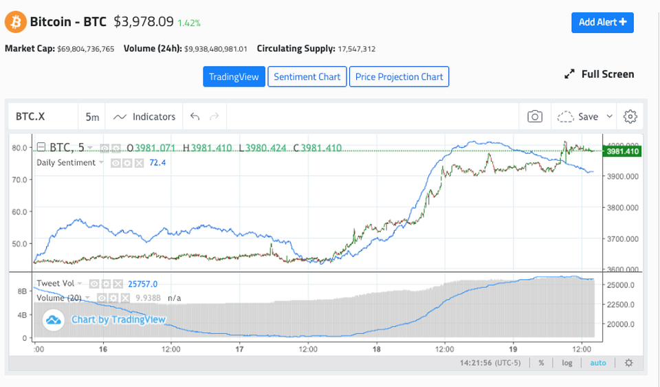 https___blogs-images.forbes.com_cbovaird_files_2019_02_Bitcoin-Sentiment-The-TIE.jpg