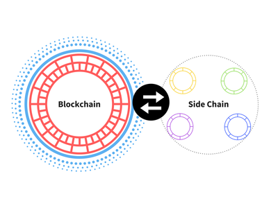 400px-Blockchain-side-chain